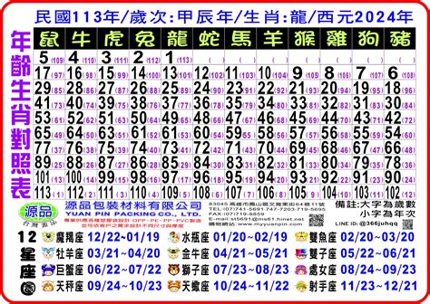 十二生肖龍|【十二生肖年份】12生肖年齡對照表、今年生肖 